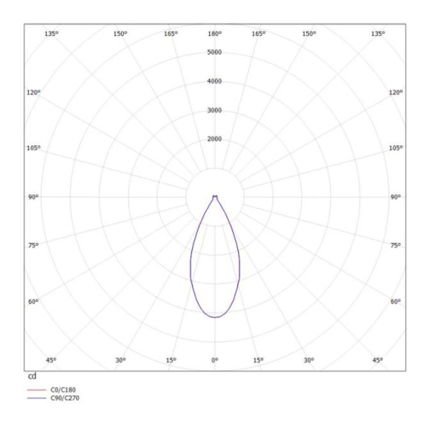 Molto Luce Dark Night 827 Casambi Weiß/grau – Bild 5