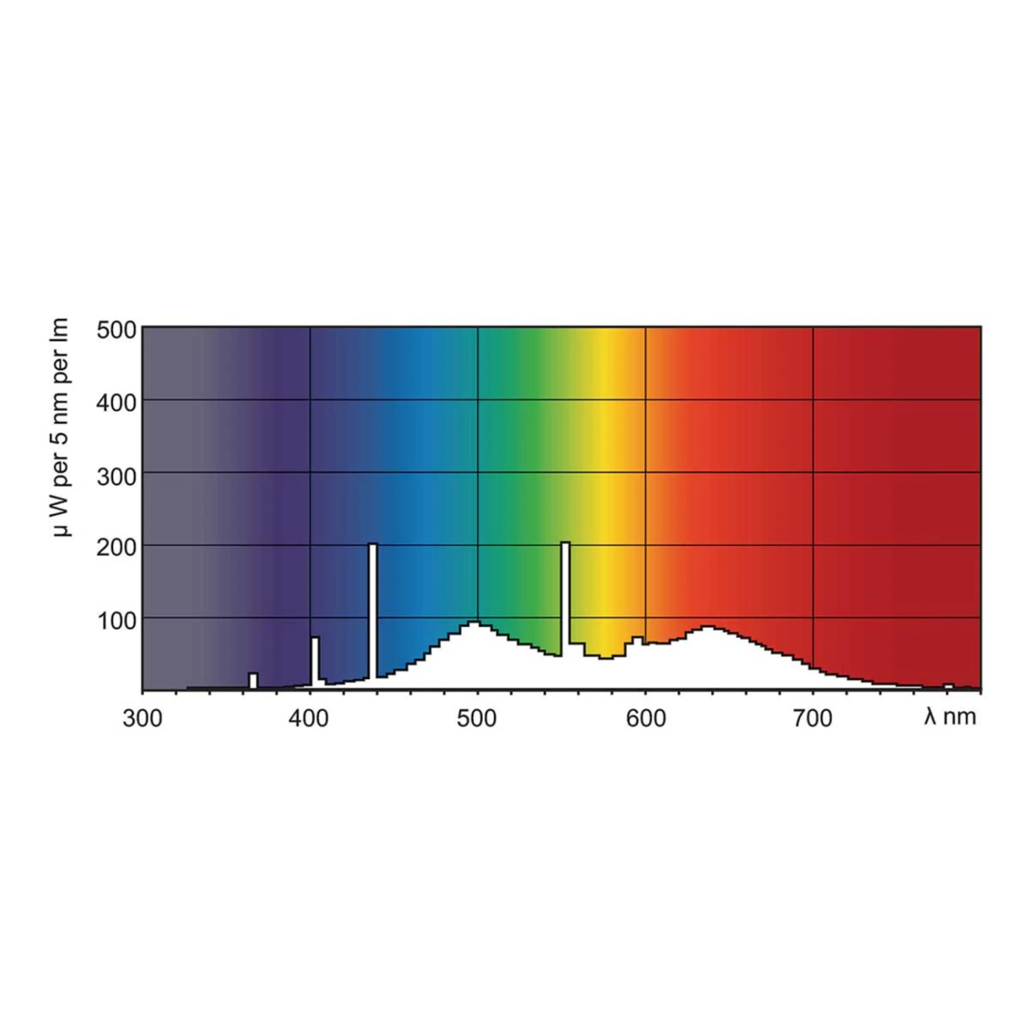 Philips MASTER Graphica 950 TL-D G13 T9 36W 950 – Bild 2